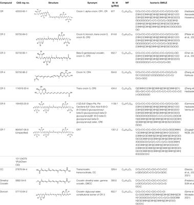 Crocins for Ischemic Stroke: A Review of Current Evidence